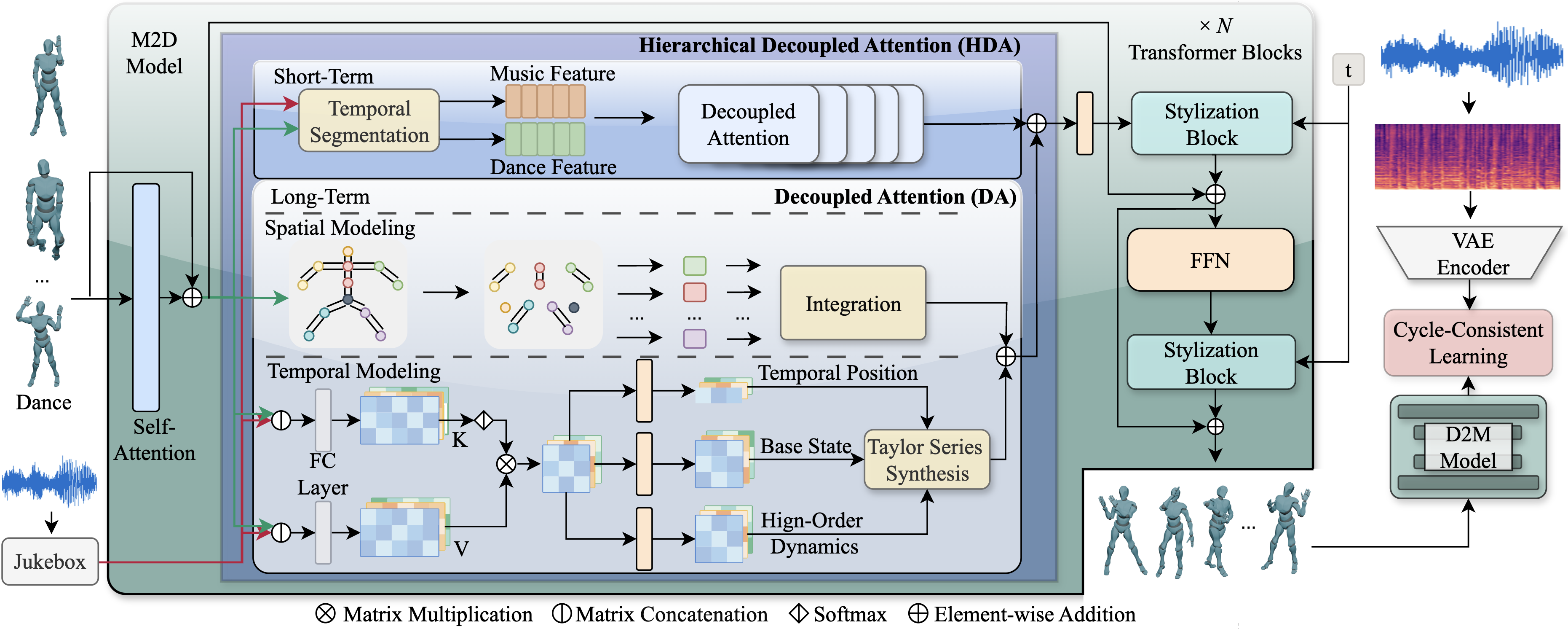 Method Overview